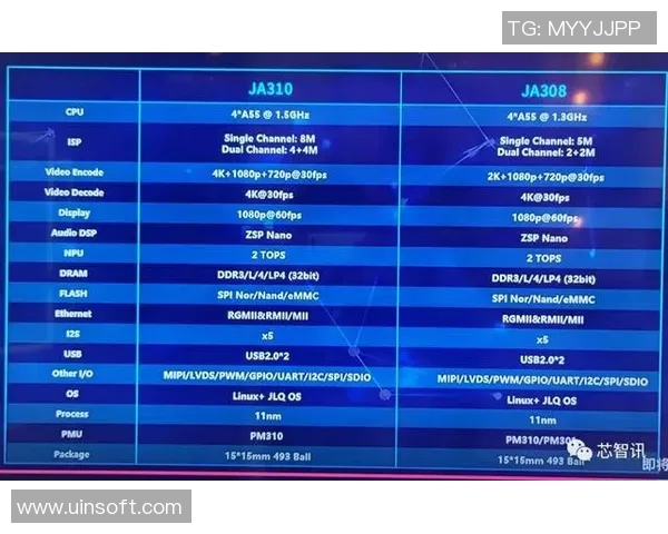 欧冠新球科技揭秘内置芯片实现射门数据实时追踪与分析 欧冠新球科技揭秘内置芯片实现射门数据实时追踪与分析